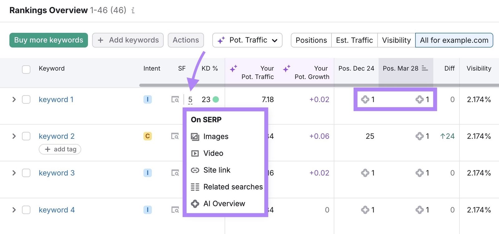 Rankings Overview on the Position Tracking tool showing SERP features for a keyword along with the ranking position.