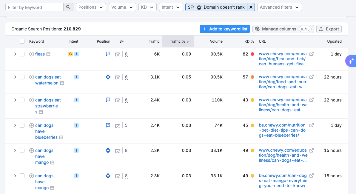 SERP features filter results