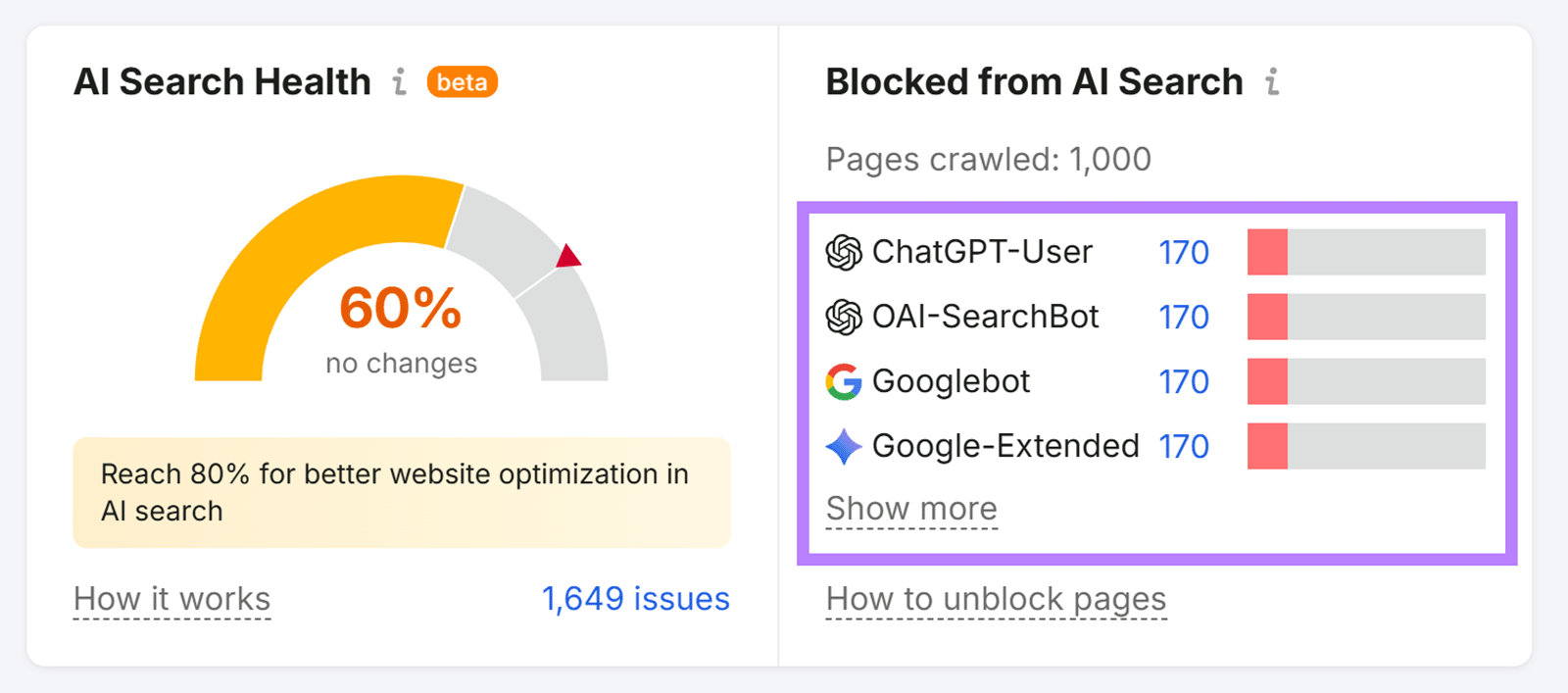 Semrush Site Audit AI Search Health report showing blocked crawlers and issue count