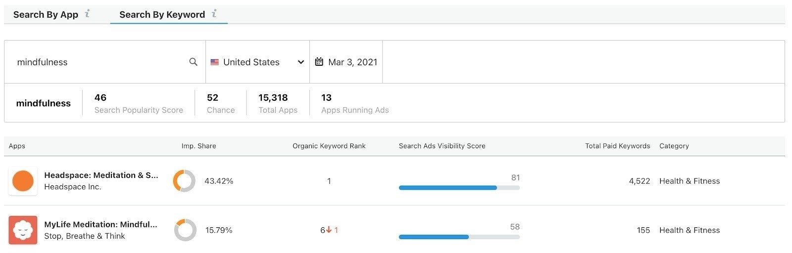 Mobile App Insights image 13