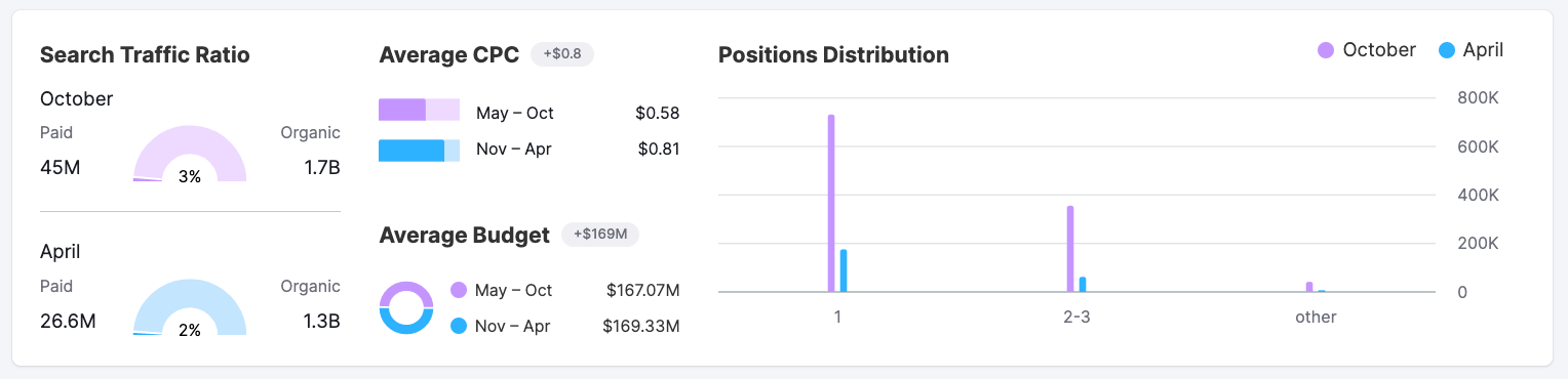 Growth Report image 4