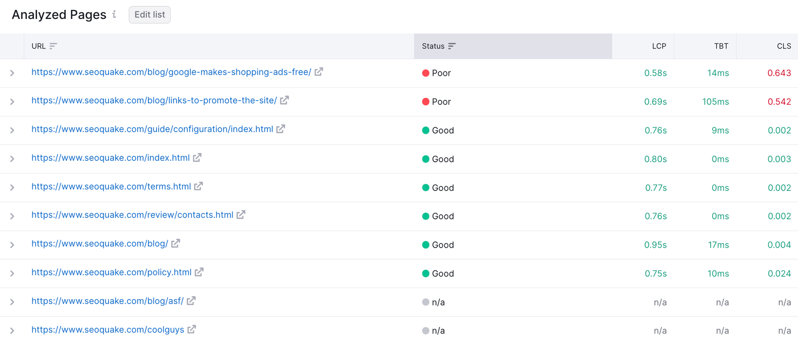 How Does Site Audit Select Pages to Analyze for Core Web Vitals? image 1