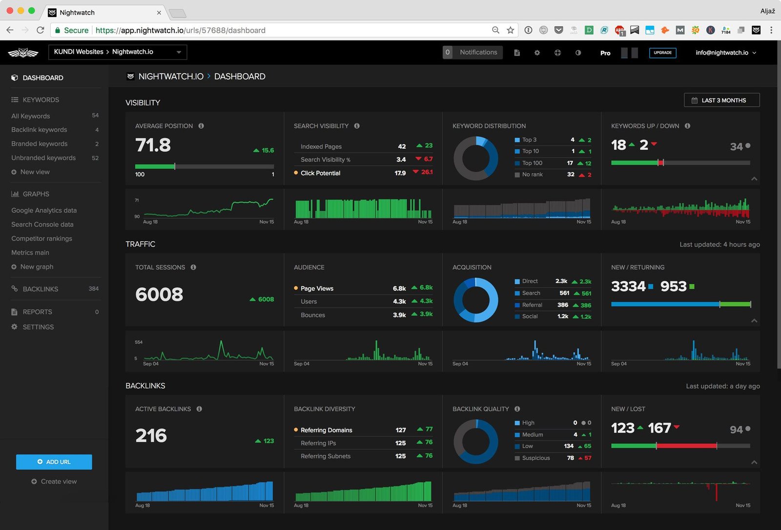 online seo reporting tool
