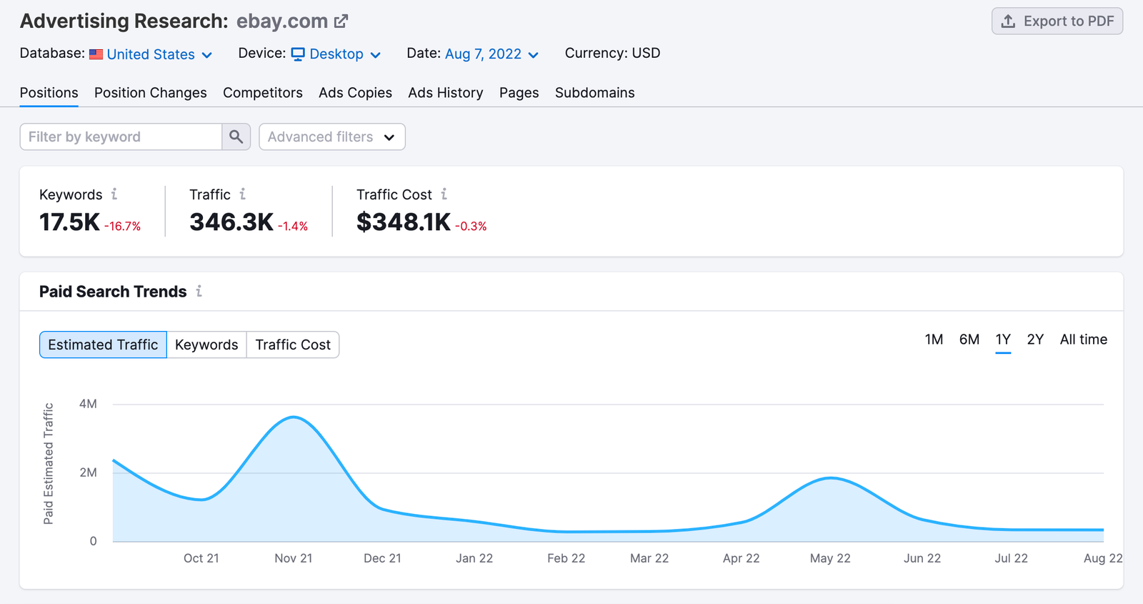 Advertising Research metrics