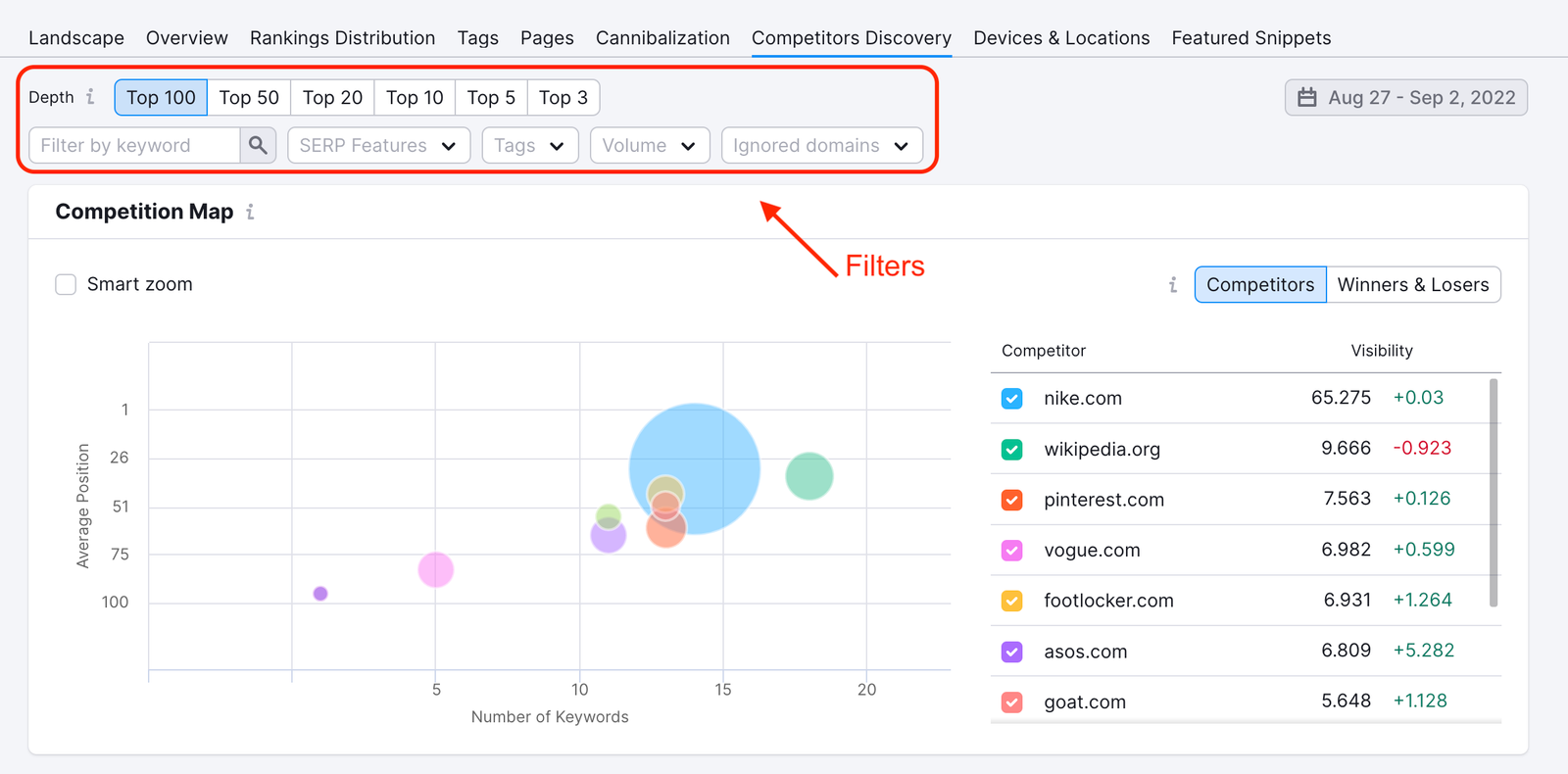 Competitors Discovery filters