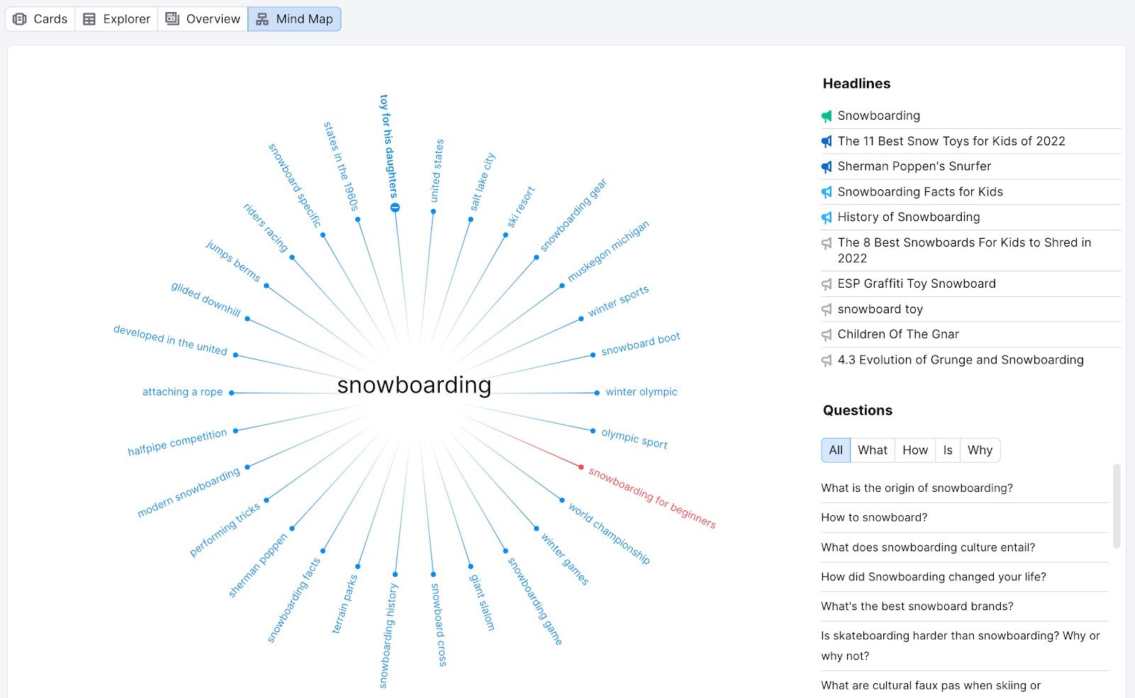 Example of the Mind Map view in Topic Research.