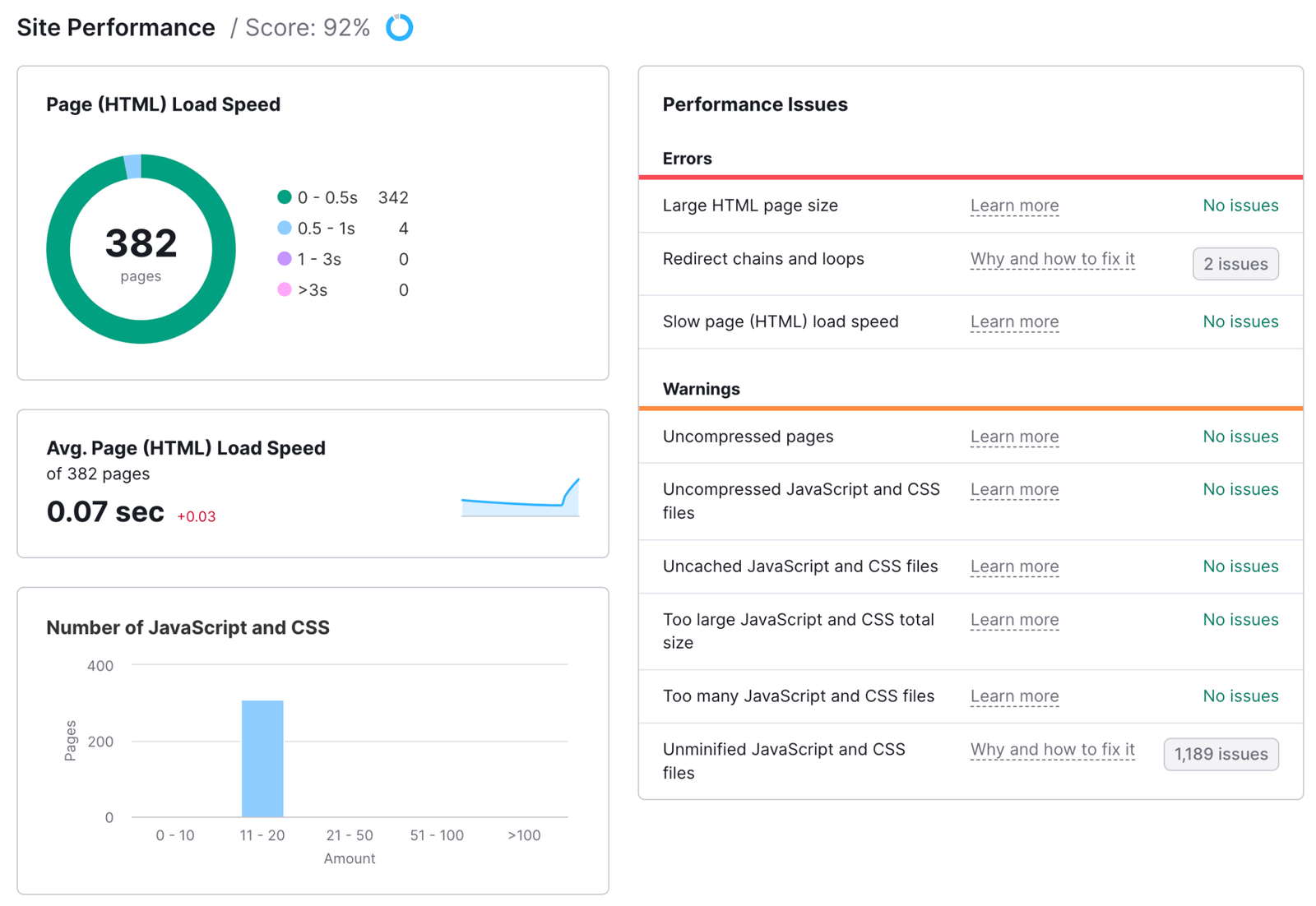 An example of the Site Performance thematic report.