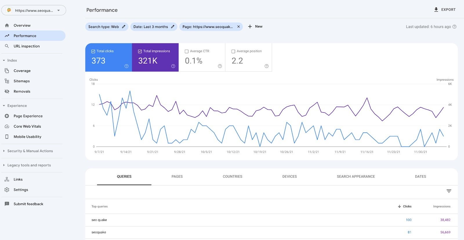 An example of a Performance report in Google Search Console.