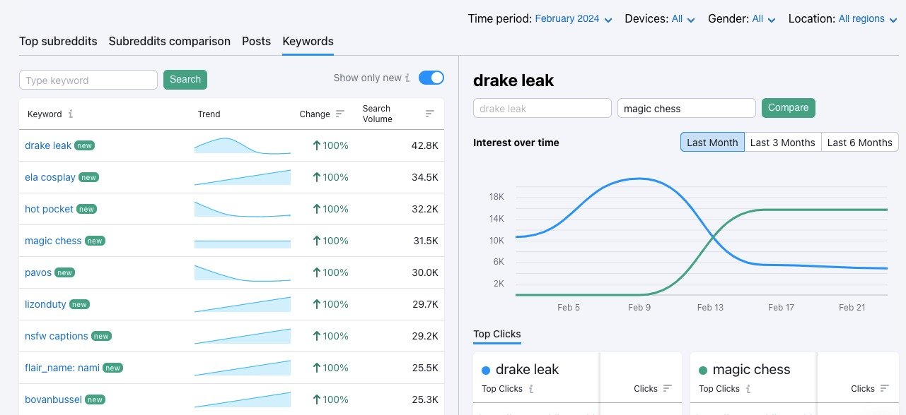 The Keywords tab. In this example, the Show only new option has been turned on, meaning the app is showing keywords that have only appeared in the last month. Two keywords are compared directly to each other on the right hand side.