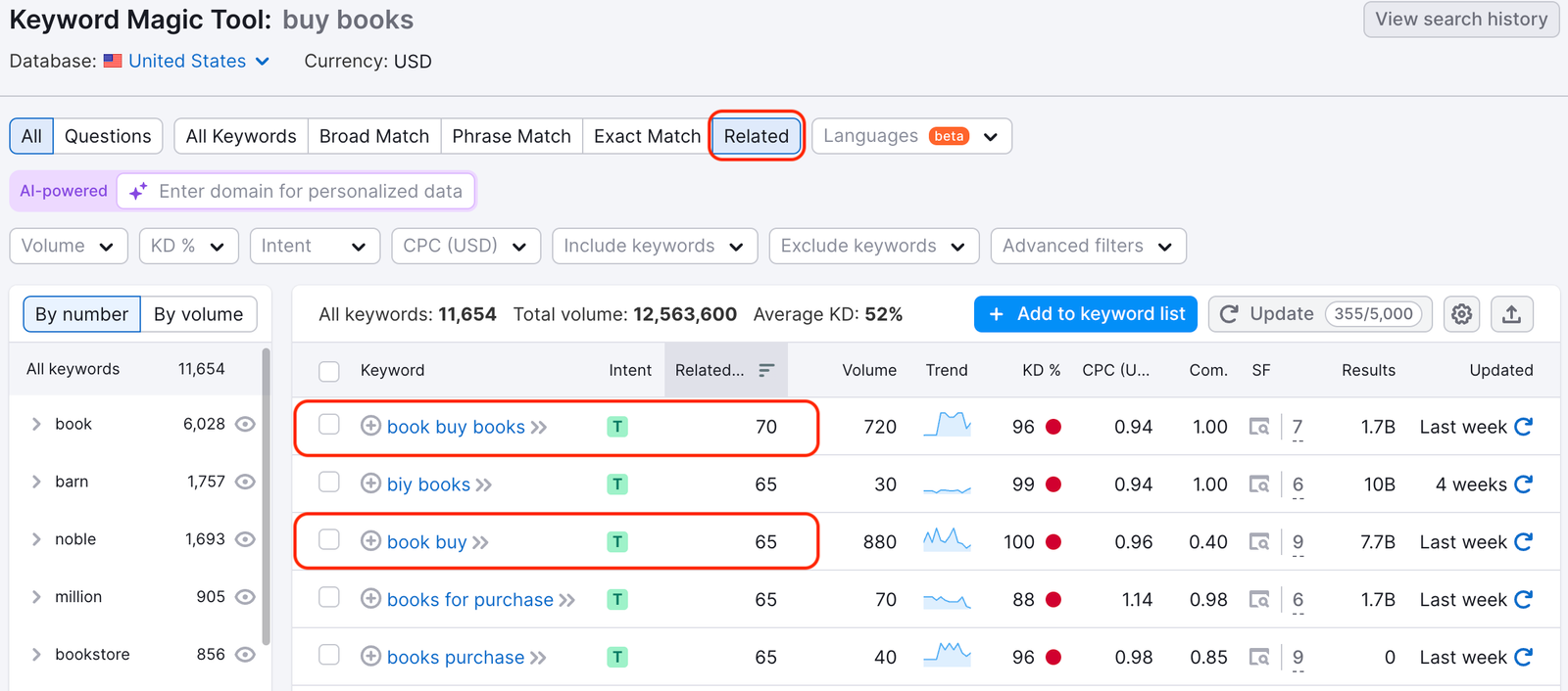 Related % in the Keyword Magic Tool.