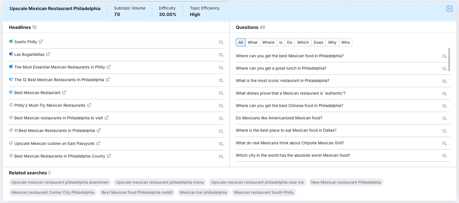 A drop-down with Headlines and Questions in Topic Research.