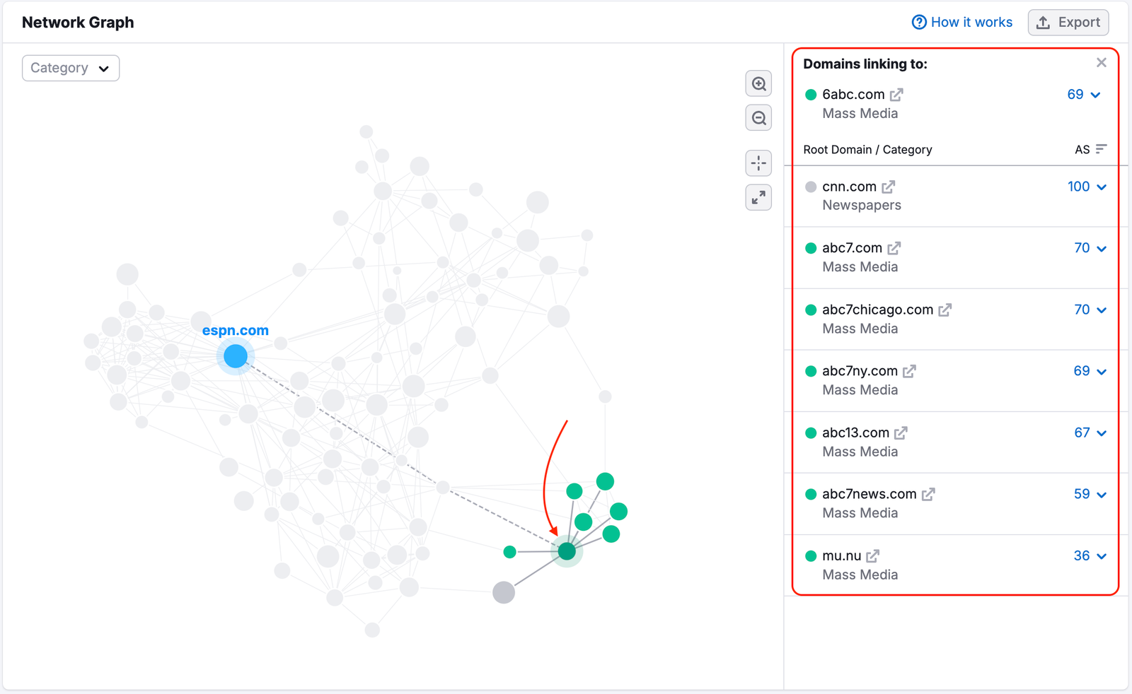 How to find your second-tier referring domains.