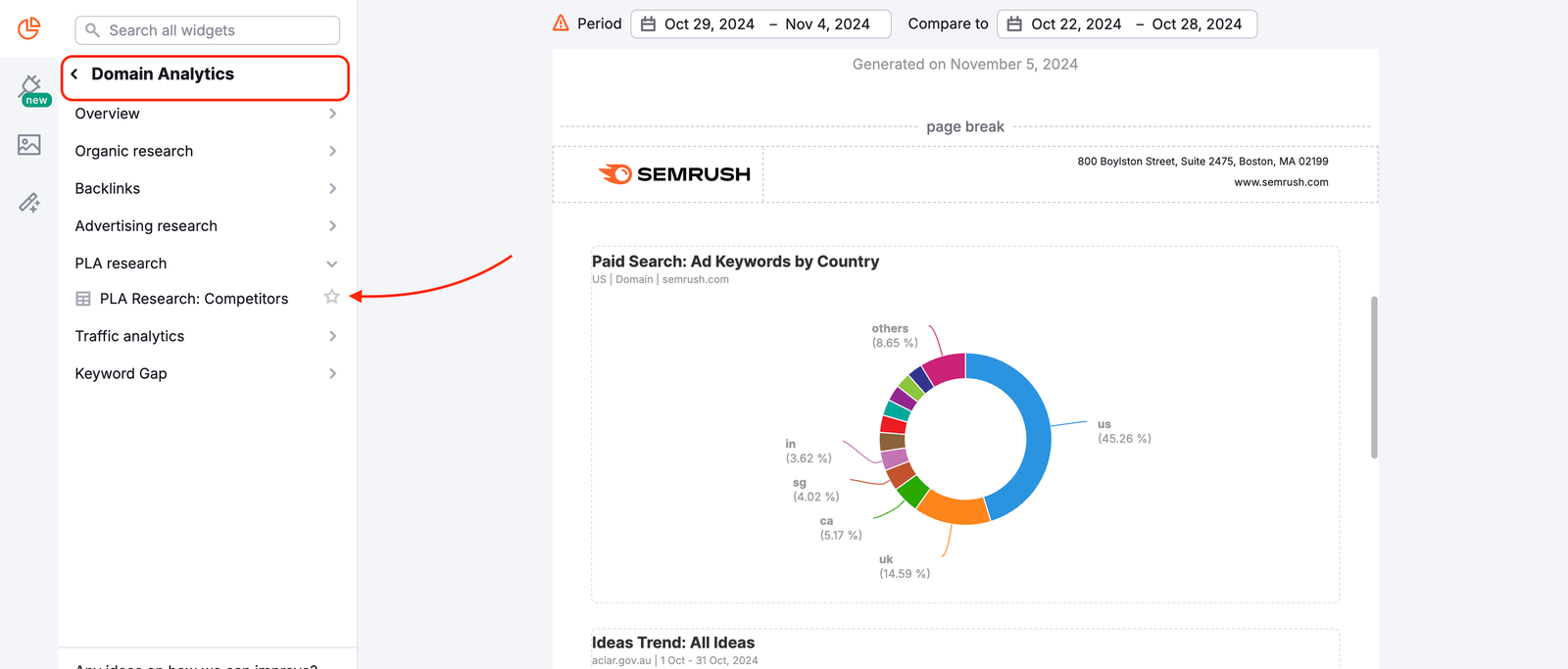 PLA widget in My Reports