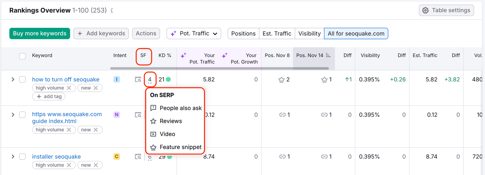 Rankings Overview table with the SERP Features column highlighted in a red rectangle and a red arrow pointing to the Reviews on SERP icon.
