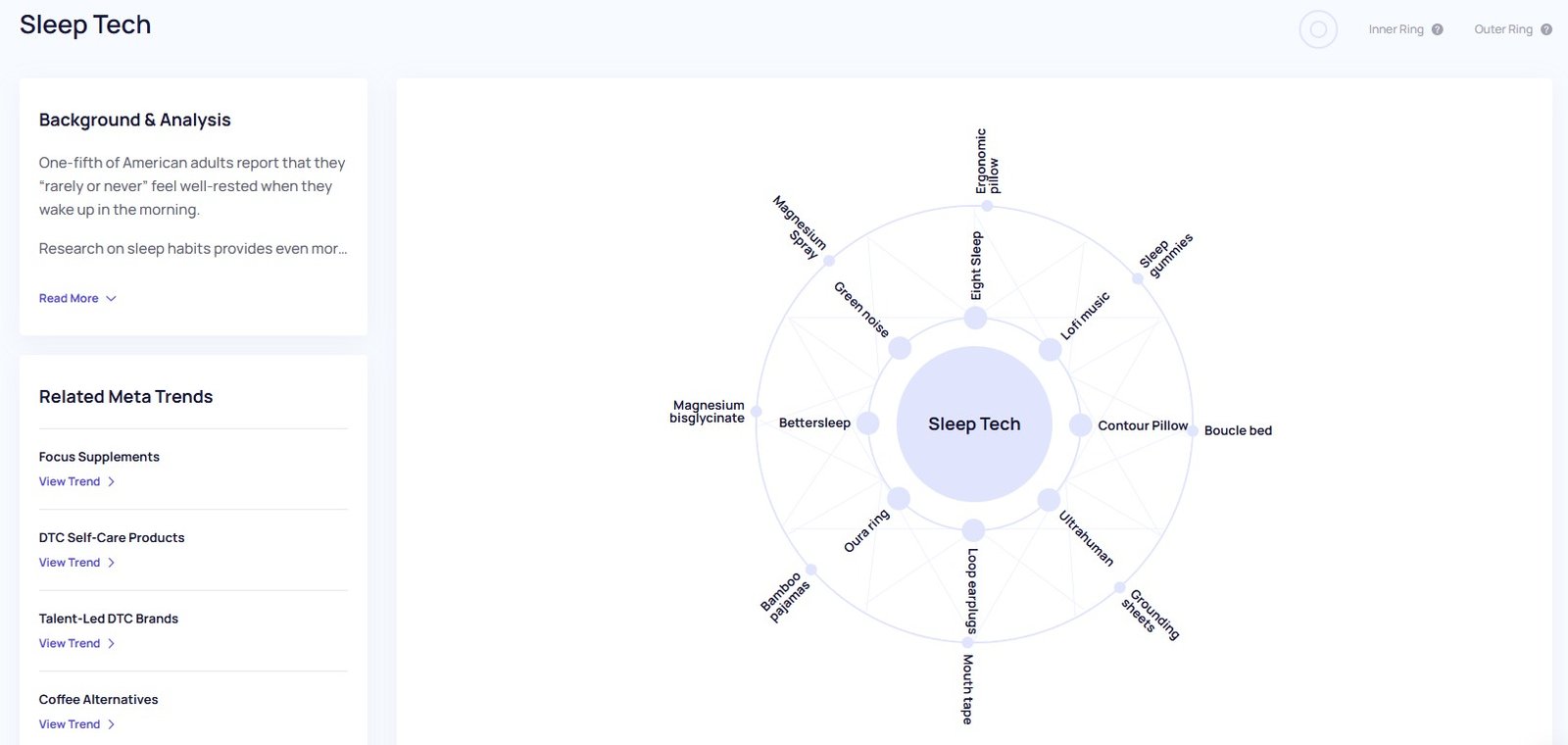 Analyzing a Meta Trends data report in Exploding Topics.