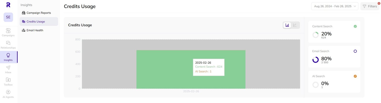 How to find out about your credits usage in AI Backlink Builder.