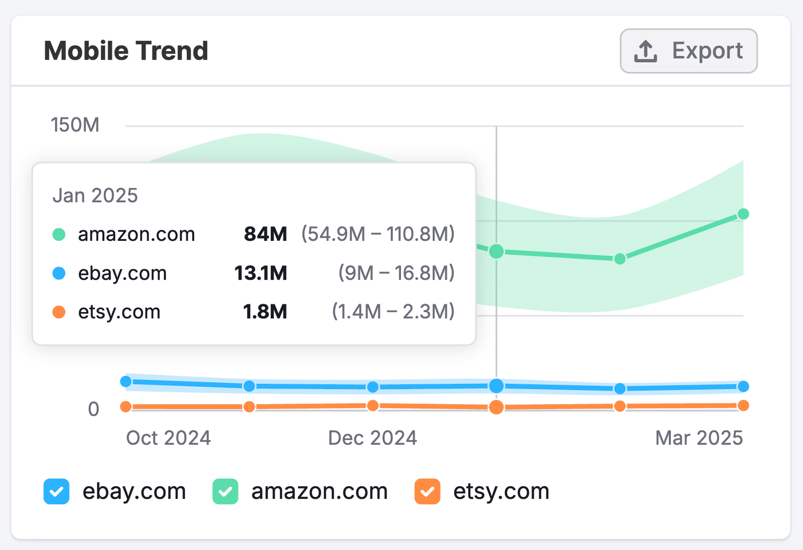 The Referral Dashboard image 7