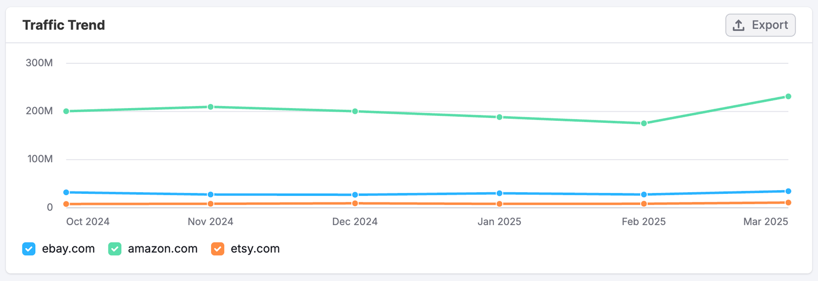 The Referral Dashboard image 4
