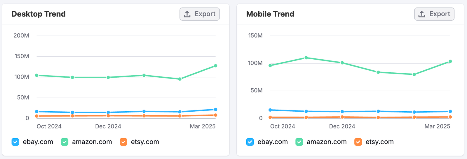 The Referral Dashboard image 6