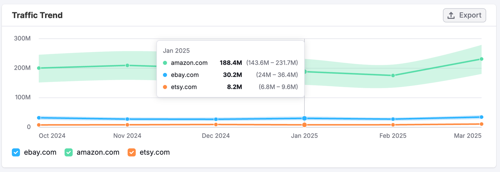 The Referral Dashboard image 5