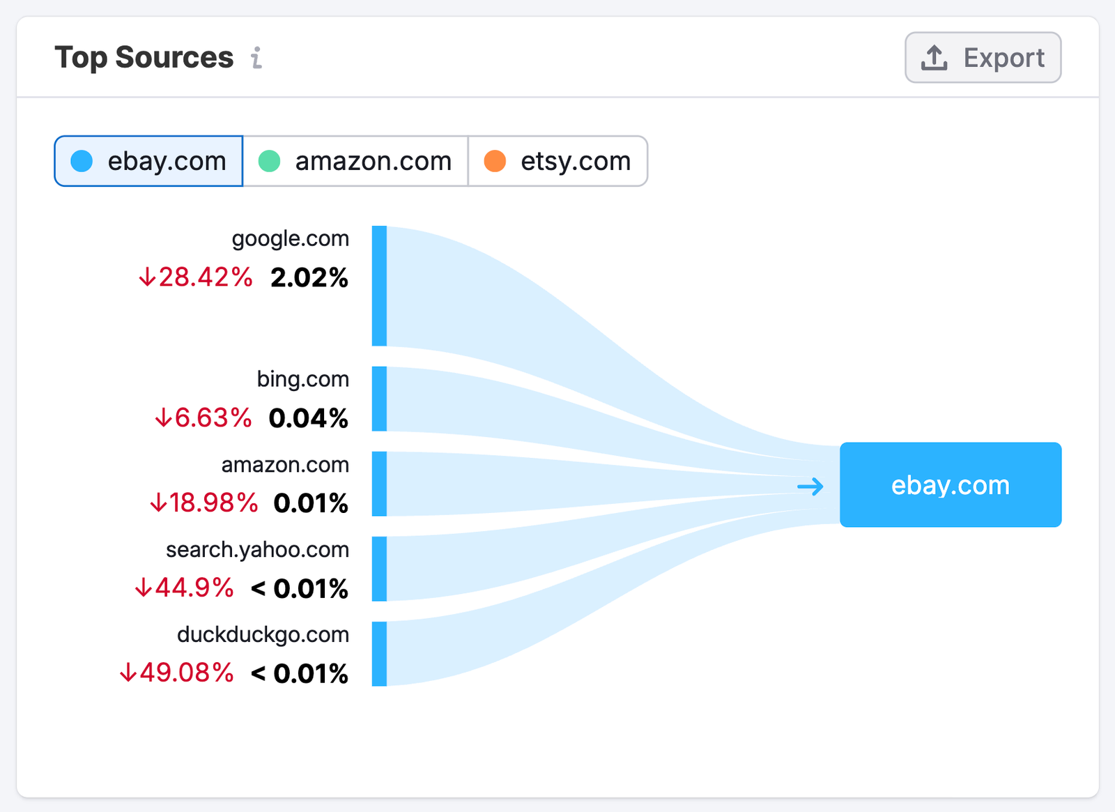 The Paid Search Dashboard image 8