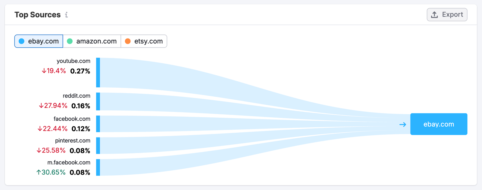 The Organic Social Dashboard image 9
