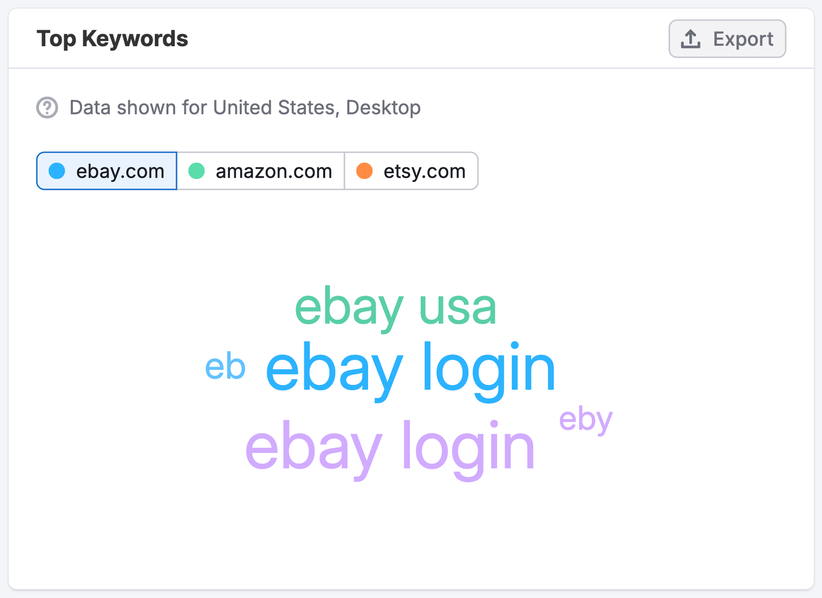 The Paid Search Dashboard image 9