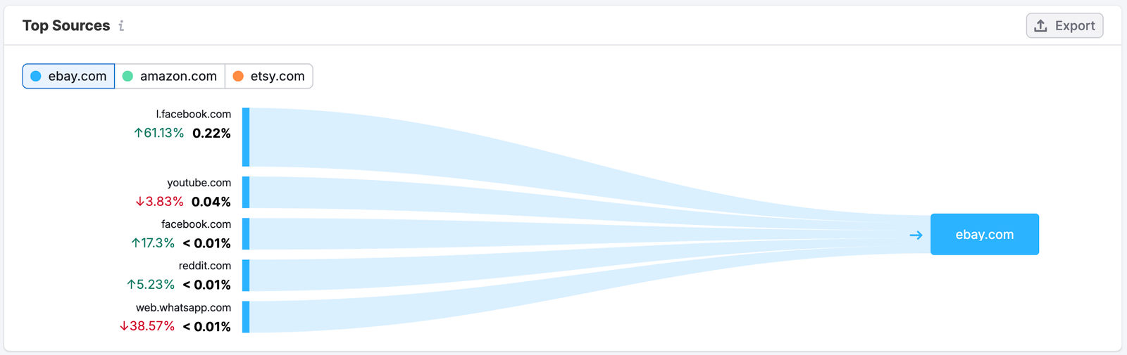 The Paid Social Dashboard image 9