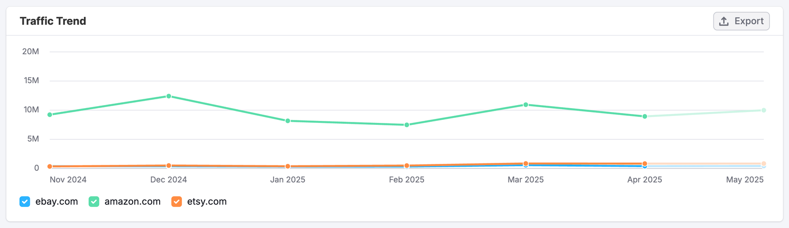 The Display Ads Dashboard image 4