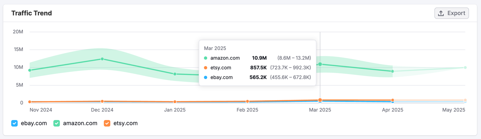The Display Ads Dashboard image 5