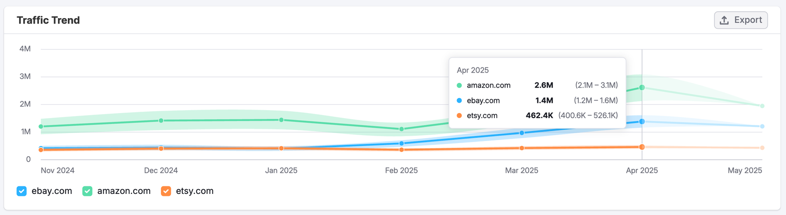 The Paid Social Dashboard image 5