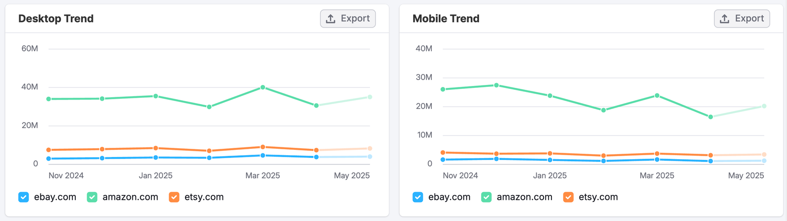 The Organic Social Dashboard image 6
