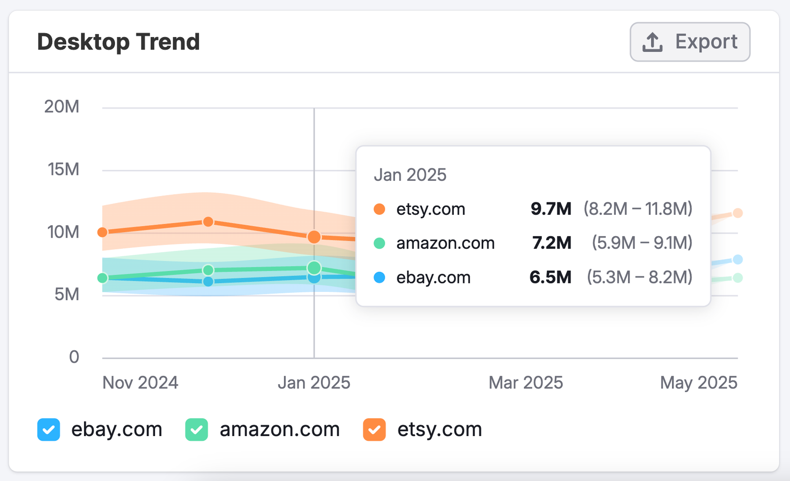The Paid Search Dashboard image 6