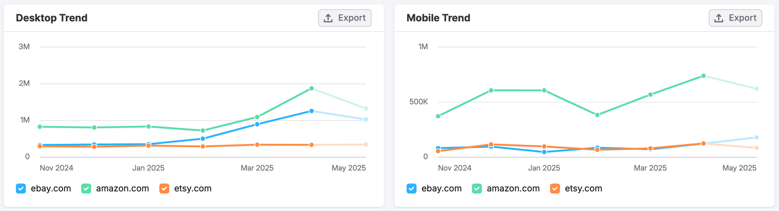 The Paid Social Dashboard image 6