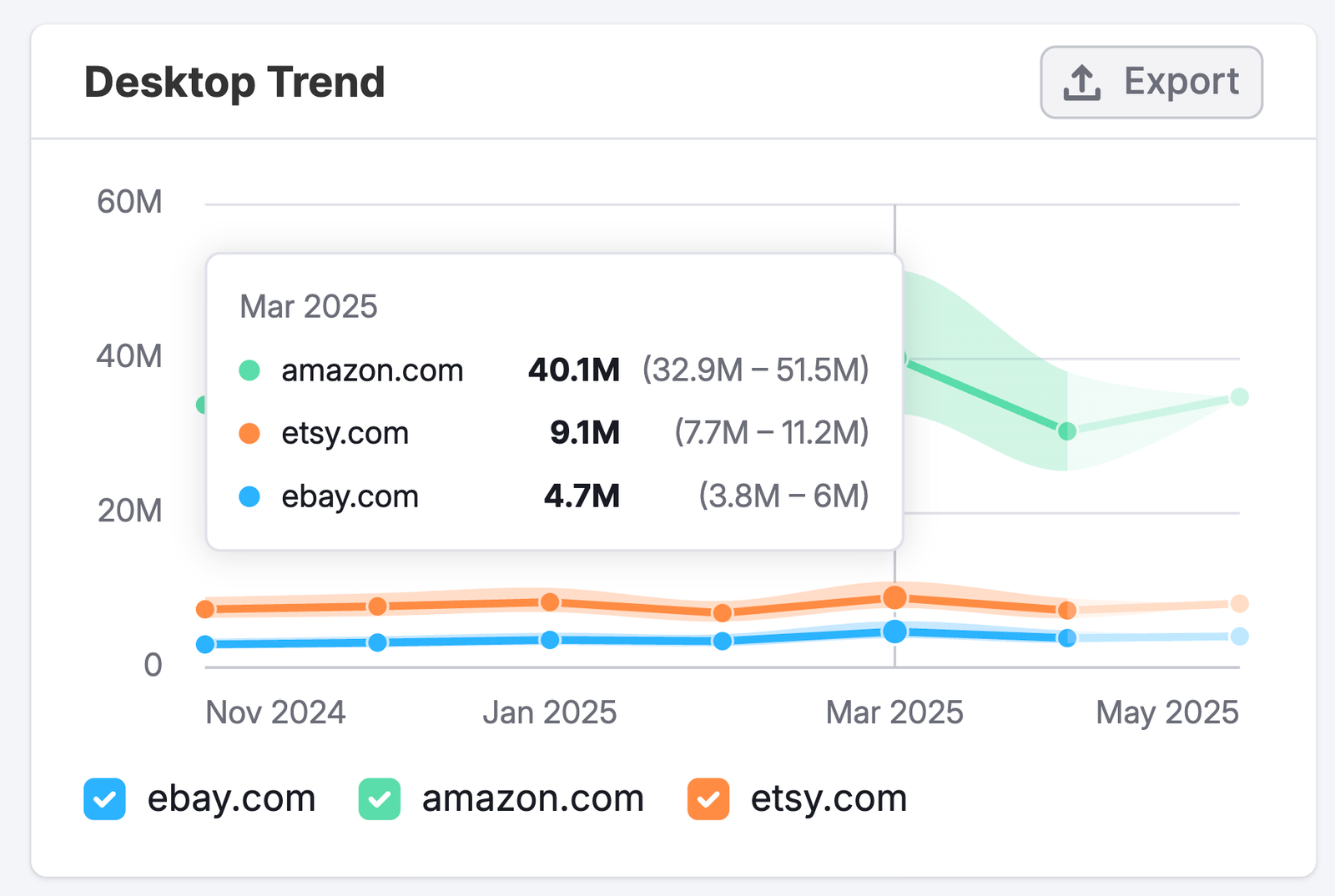 The Organic Social Dashboard image 7
