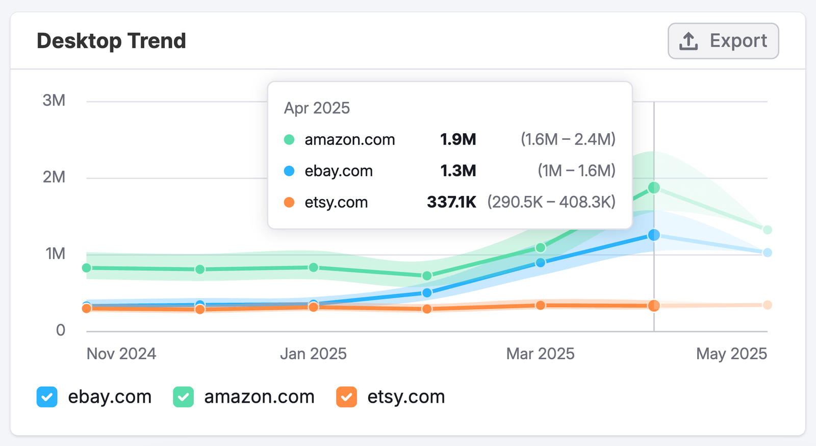The Paid Social Dashboard image 7