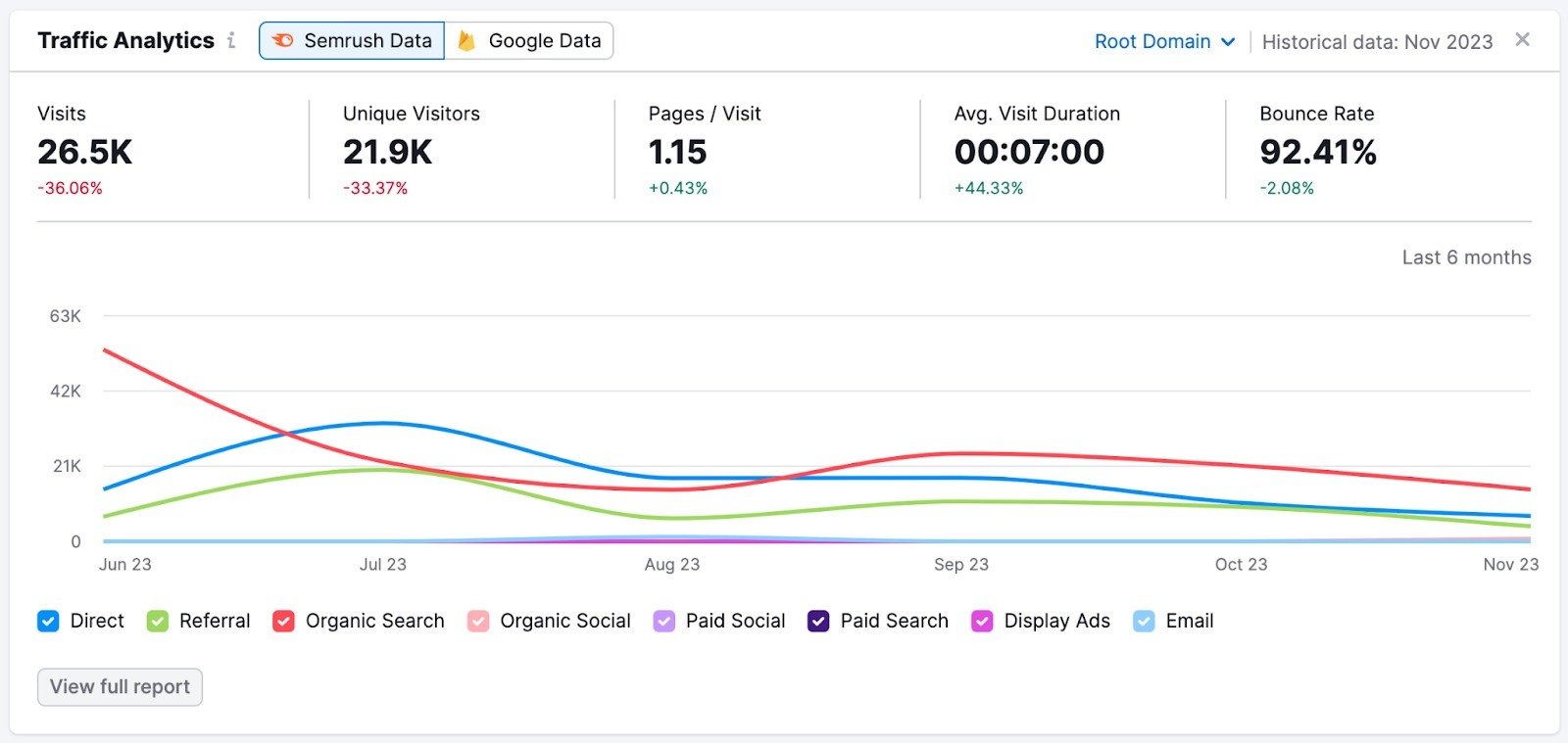 SEO Dashboard image 6