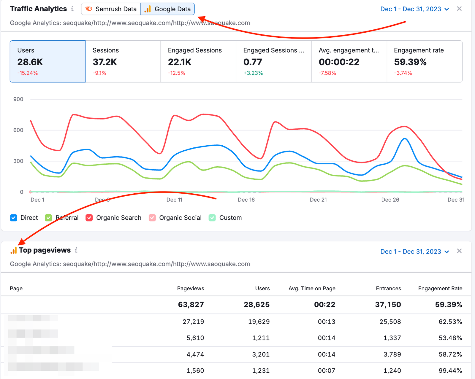 Google Data widgets in the SEO Dashboard, the red arrow is pointing to the folder icon next to Google Data and Top Pageviews.