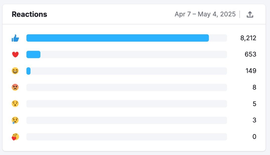 Social Analytics image 8