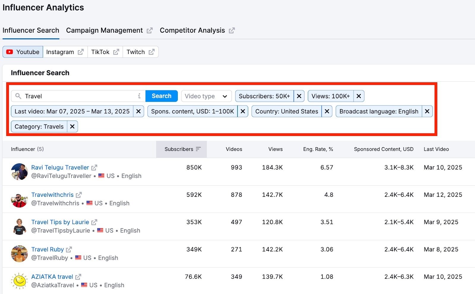 Influencer Analytics image 2