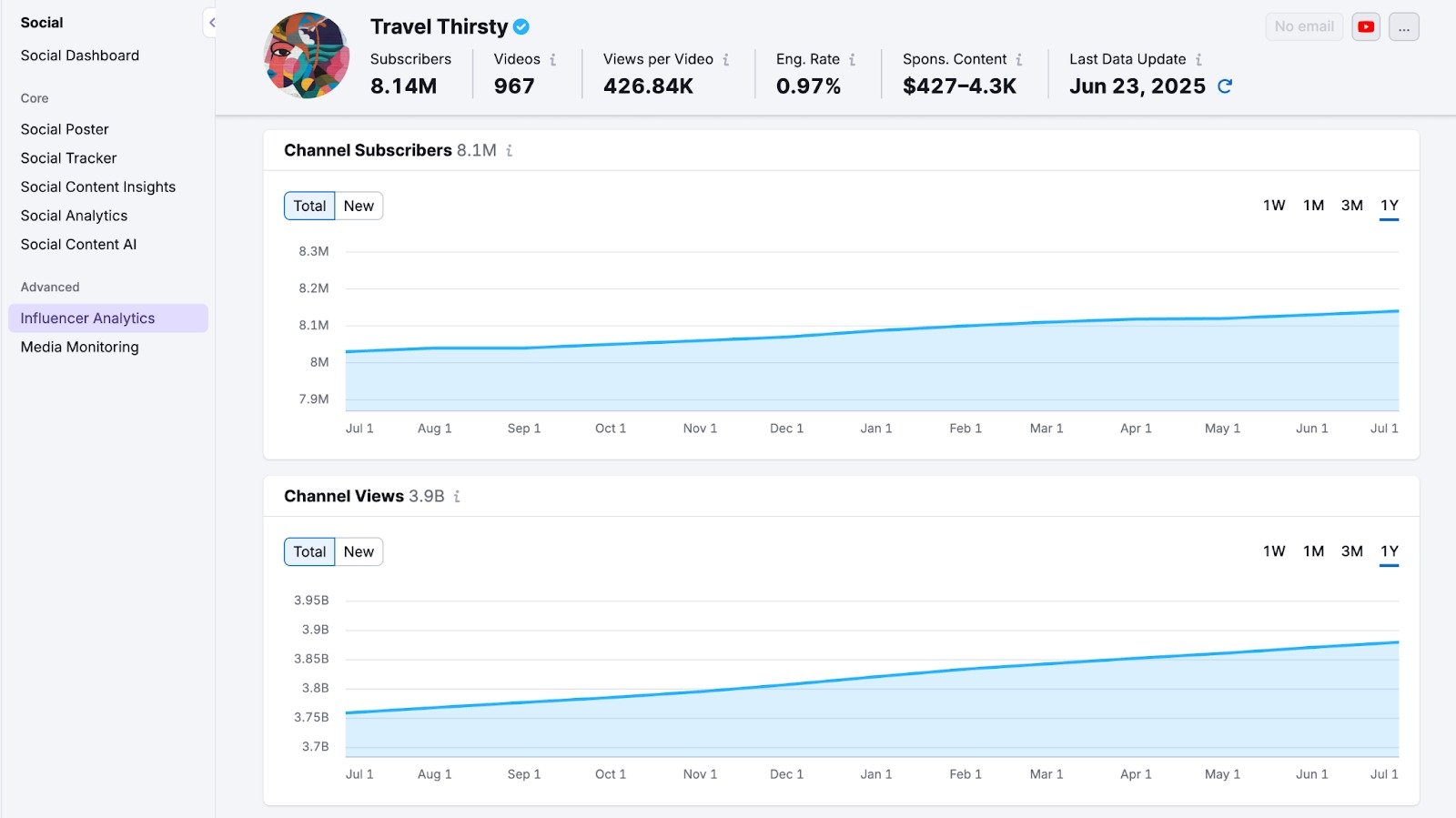Influencer Analytics image 5