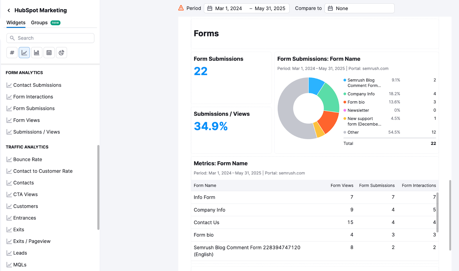 Integrations in My Reports image 27