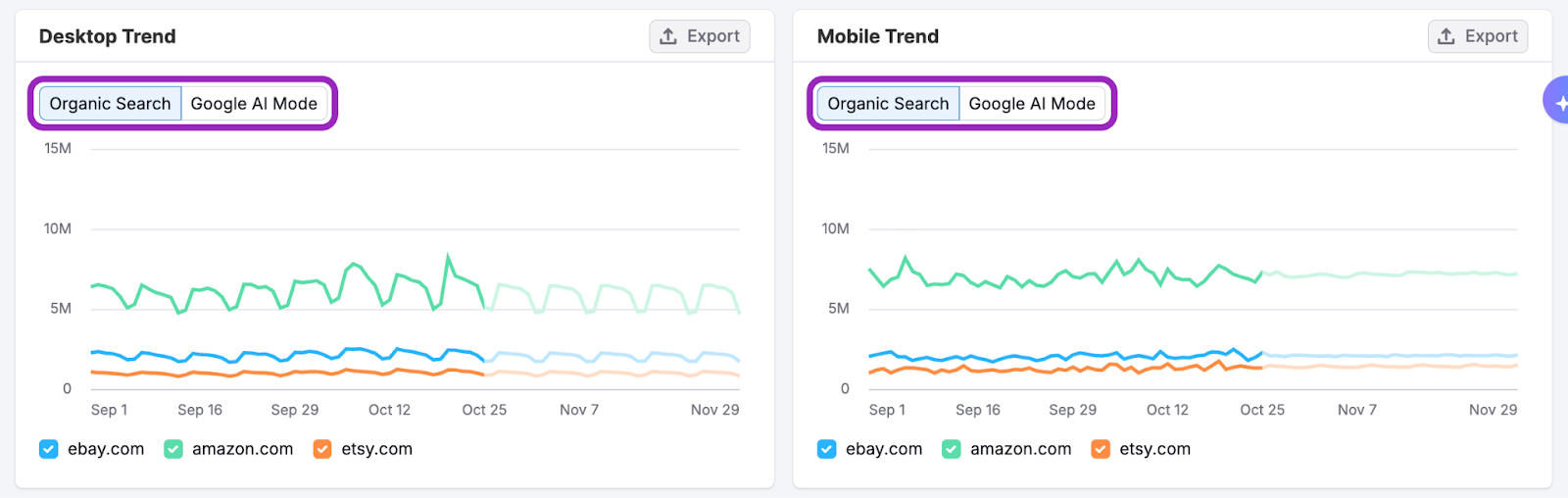 The Organic Search Dashboard image 5