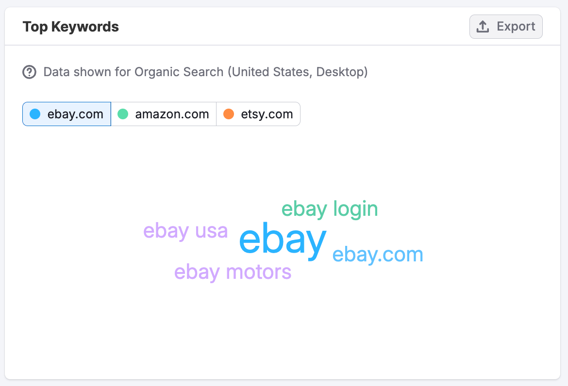 The Organic Search Dashboard image 9