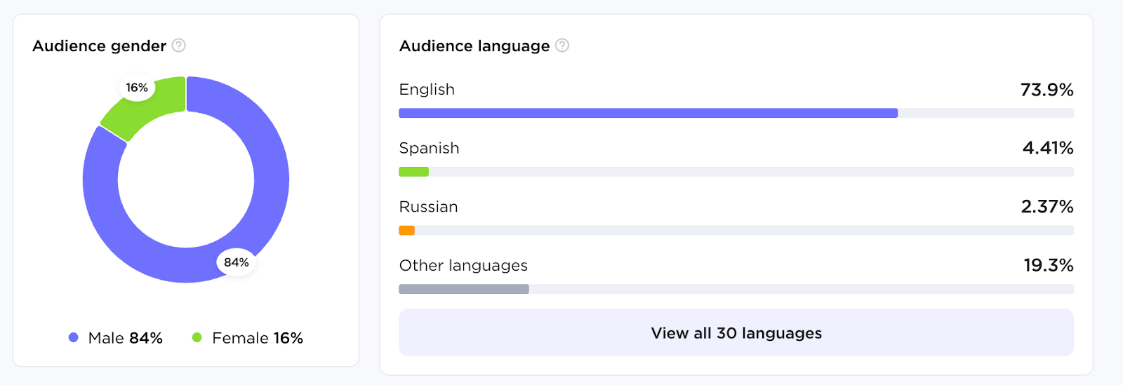 Influencer Analytics image 12