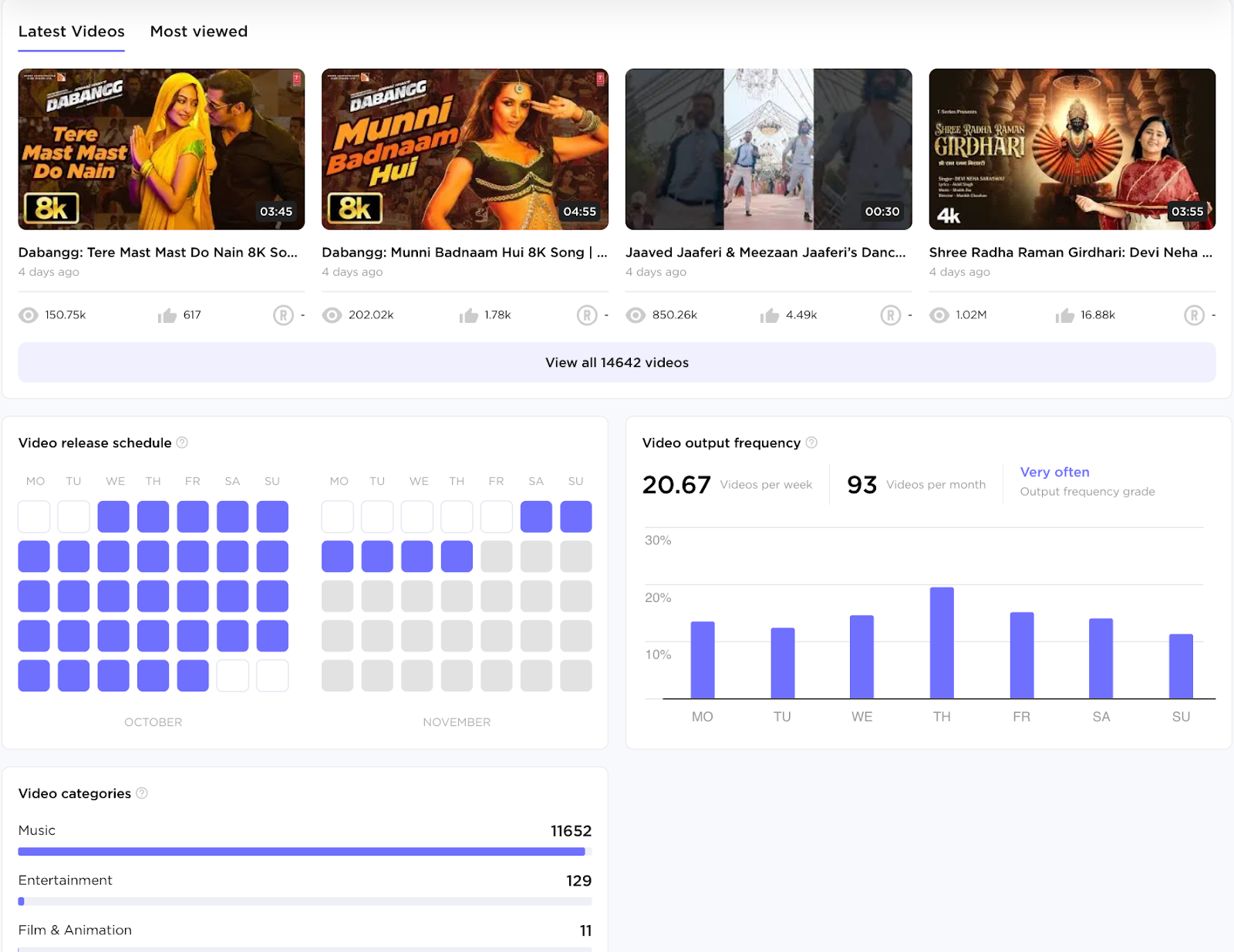 Influencer Analytics image 14