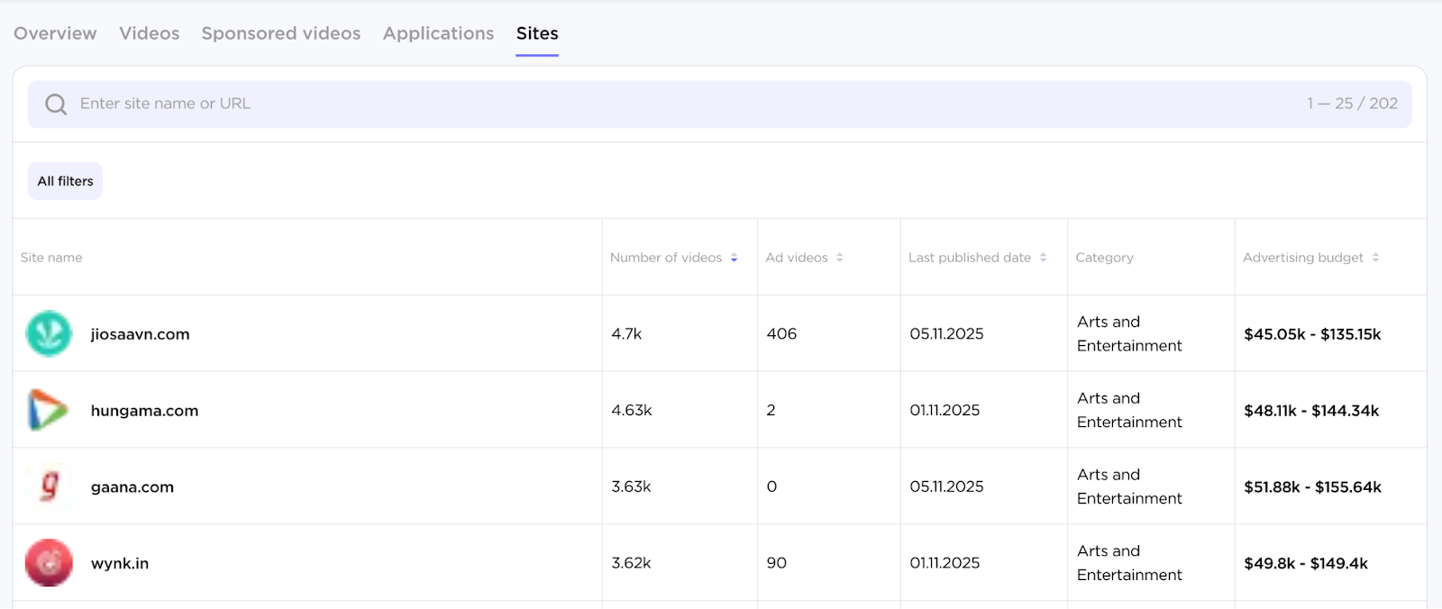 Influencer Analytics image 19