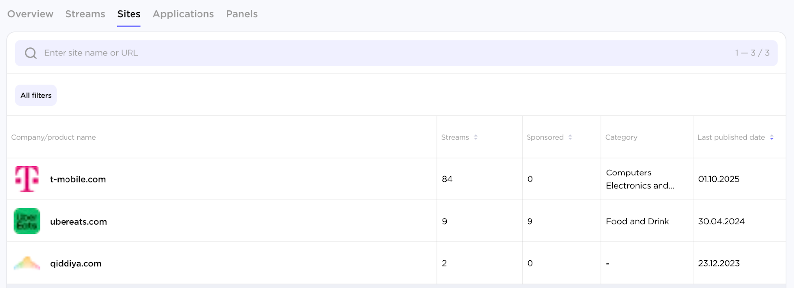 Influencer Analytics image 31