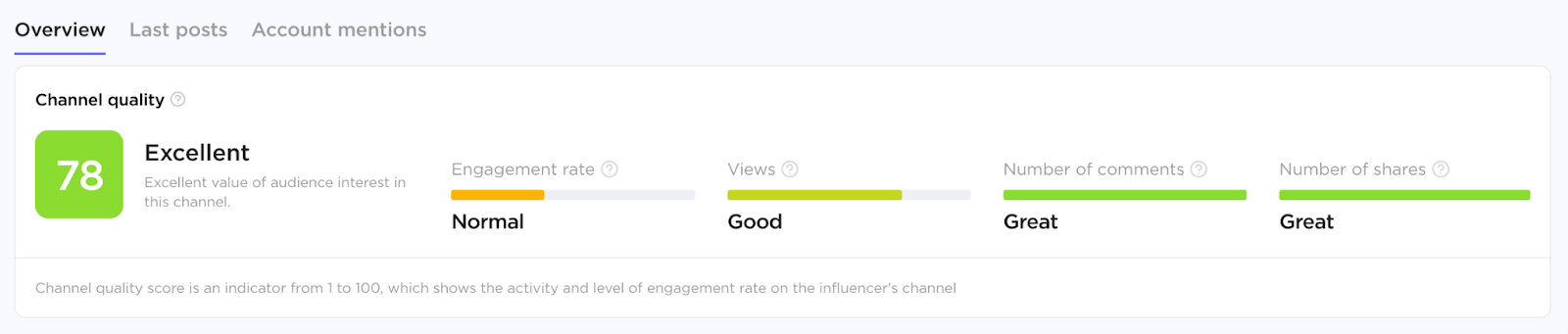 Influencer Analytics image 35