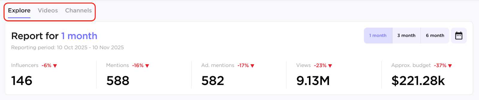 Influencer Analytics image 55